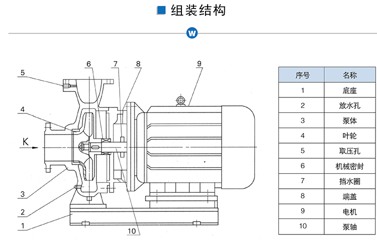 ISW管道泵組裝結(jié)構(gòu).jpg